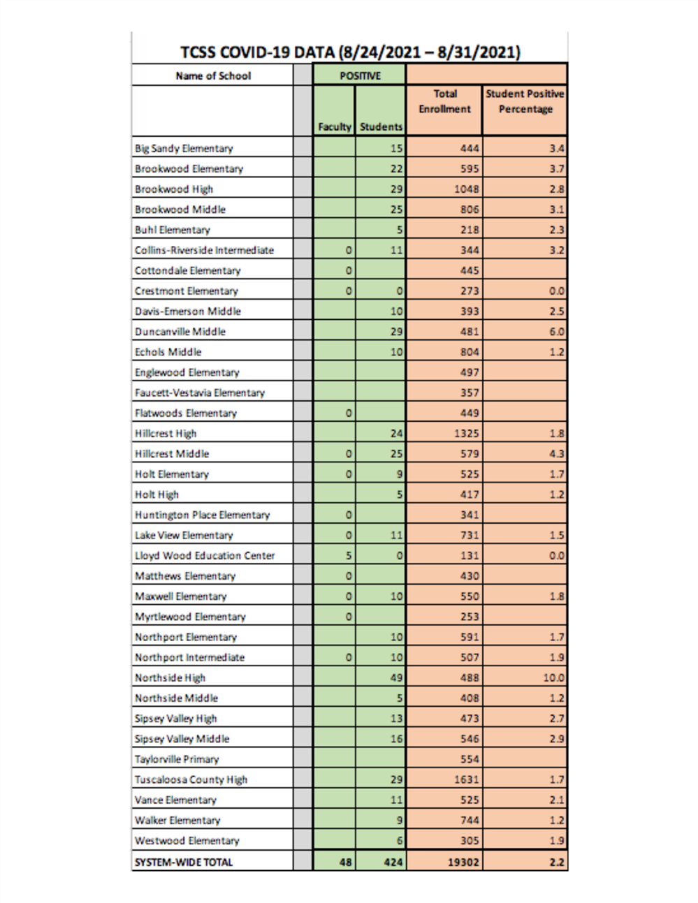 Sept. 2 COVID-19 Data Chart - Information available in PDF on this page Sept. 2 COVID-19 Data Chart - Information available in PDF on this page